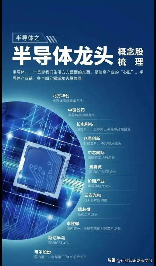 科技时代值得珍藏的七大前沿领域 半导体龙头、机器人、卫星互联网、存储芯片与电力设备等网络科技全景解析